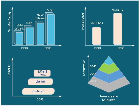 从 DDR2 到 DDR4：内存接口的时代变迁与技术演进  第5张