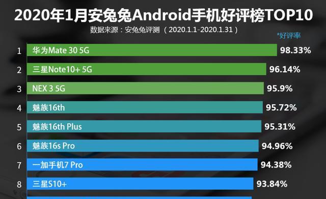 华为 5G 手机重量排行榜：探究各款机型轻重差异及日常使用适宜性  第3张