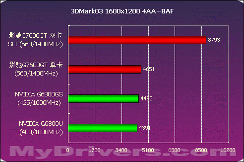 昔日游戏玩家的青睐之选——7600GT 显卡品牌大揭秘  第1张