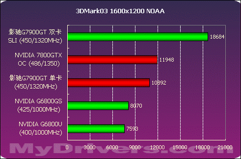 昔日游戏玩家的青睐之选——7600GT 显卡品牌大揭秘  第5张