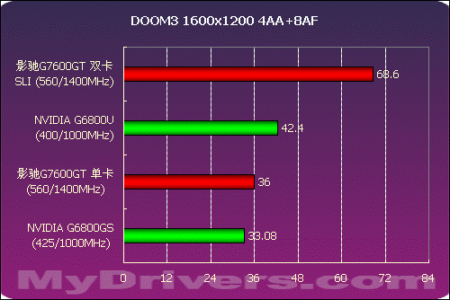 昔日游戏玩家的青睐之选——7600GT 显卡品牌大揭秘  第6张