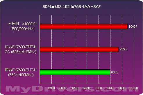 昔日游戏玩家的青睐之选——7600GT 显卡品牌大揭秘  第8张