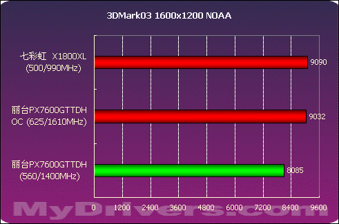 昔日游戏玩家的青睐之选——7600GT 显卡品牌大揭秘  第9张