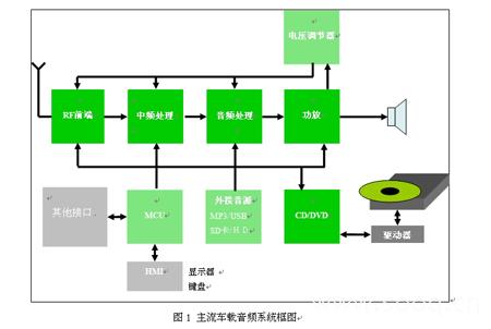 探讨功放与电脑音箱连接的关键要点及连接线的重要性  第6张