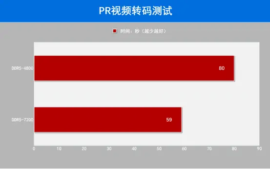 DIMM ddr3和ddr5 资深玩家回忆内存经典：从 DDR3 到 DDR5 的进化史  第3张