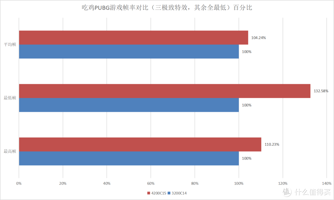 DDR4 内存超频：技术与勇气的双重考验，DDR5 已登场  第2张