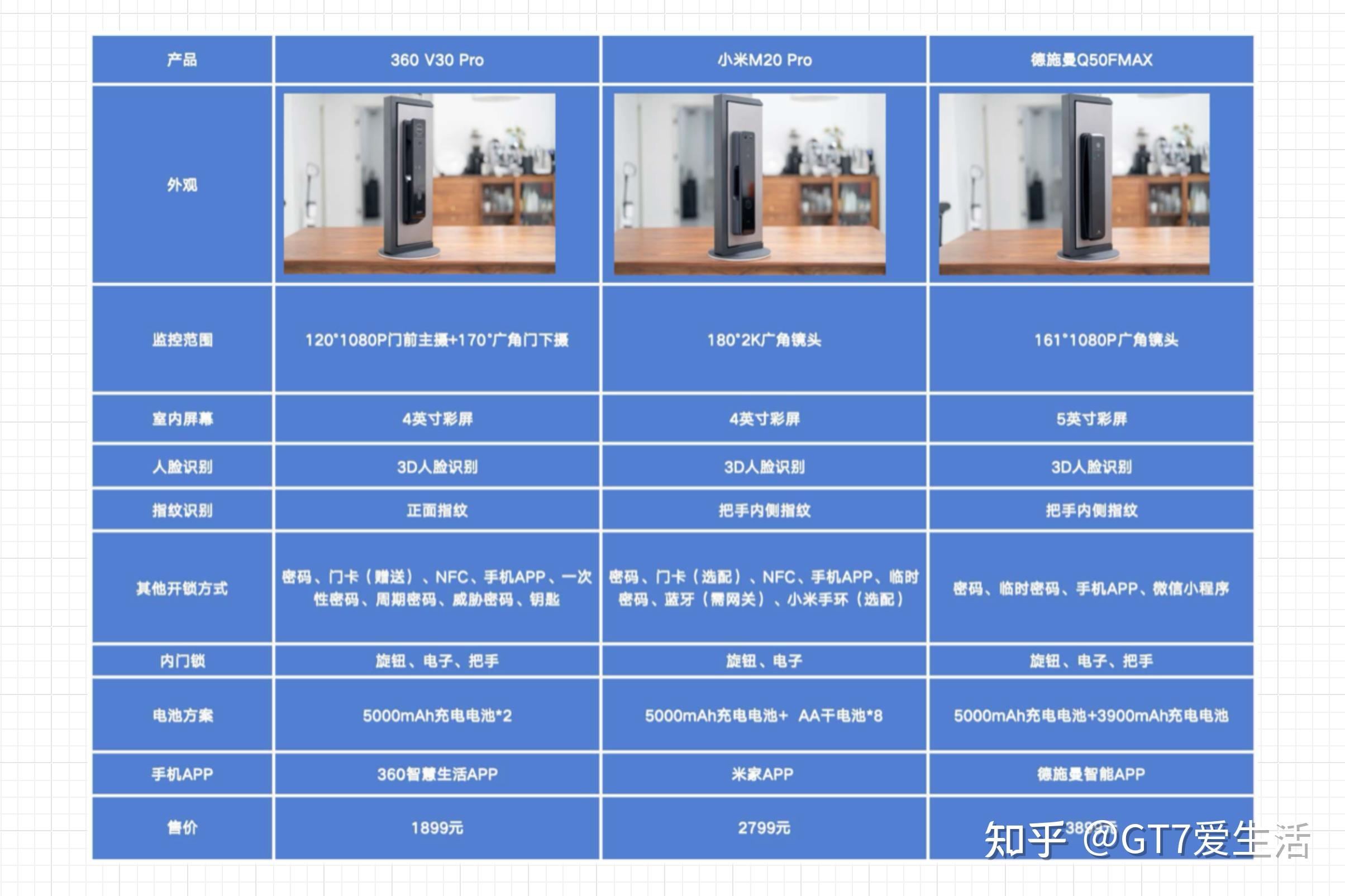 GT360 显卡性能实测：真的物有所值吗？散热问题令人担忧