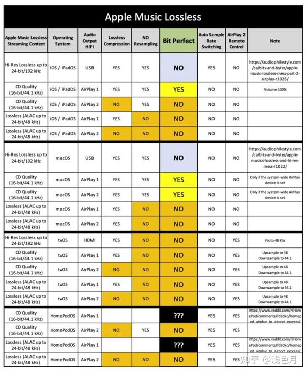 Orange 音箱音质卓越，但连接配置至关重要，连接线也有讲究  第7张