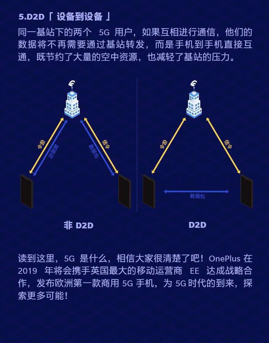 掌握这些技巧，轻松识别手机上的 5G 信号  第7张