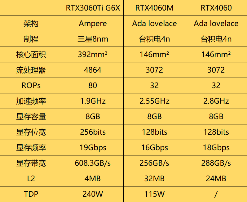 从 9800GT 到 3060：显卡发展历程的剖析与演进