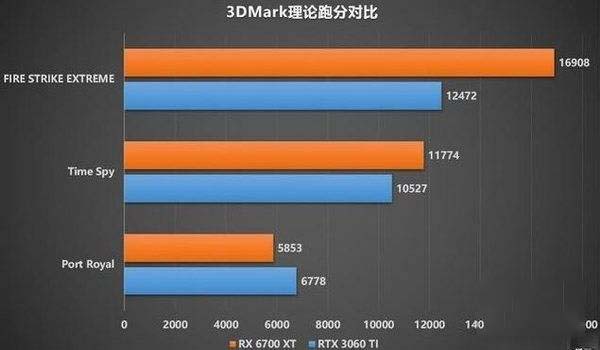 从 9800GT 到 3060：显卡发展历程的剖析与演进  第5张