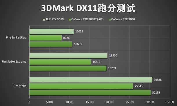 华硕 GT630 显卡叶子脱落问题的处理方法及注意事项  第7张