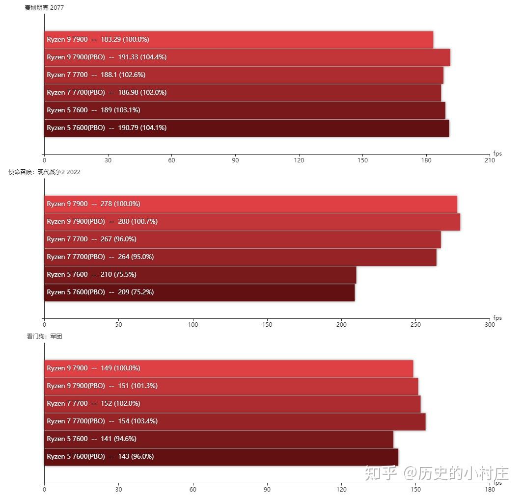 GTX310 显卡功率：影响电脑能耗与散热的关键参数  第8张