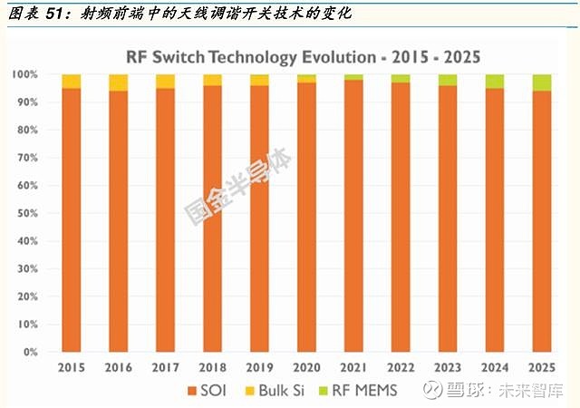 4G 网络在 5G 时代是否仍有存在价值？速度与体验对比分析  第3张