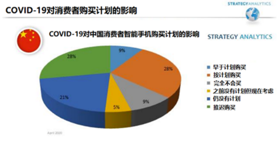 4G 网络在 5G 时代是否仍有存在价值？速度与体验对比分析  第4张