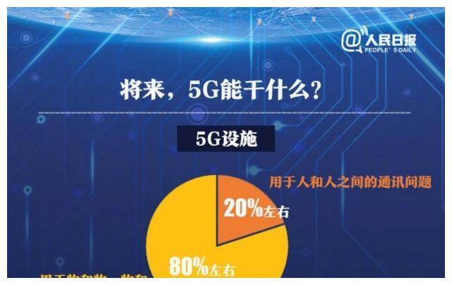 5G 网络速度远超 4G，带来新机遇与挑战  第5张