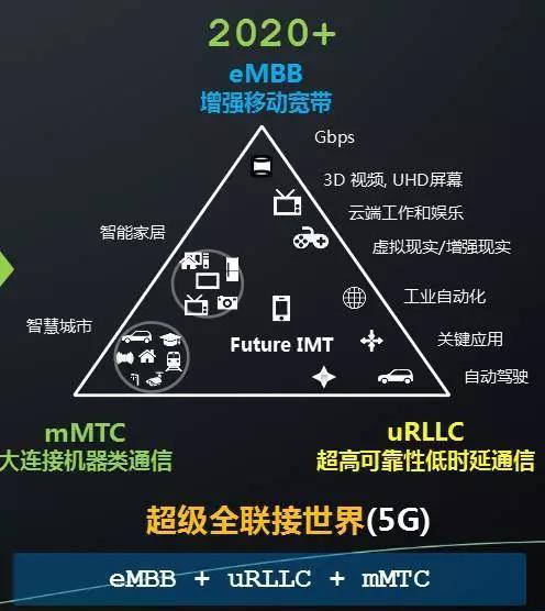 5G 时代下，2G 网络仍有存在的必要  第2张