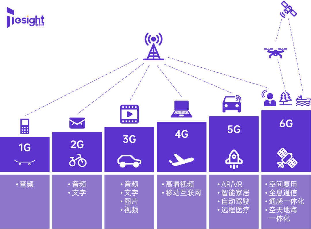 5G 时代下，2G 网络仍有存在的必要  第8张