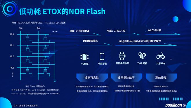 DDR 与 LPDDR 的差异：从能耗、性能到应用场合的全面分析  第5张