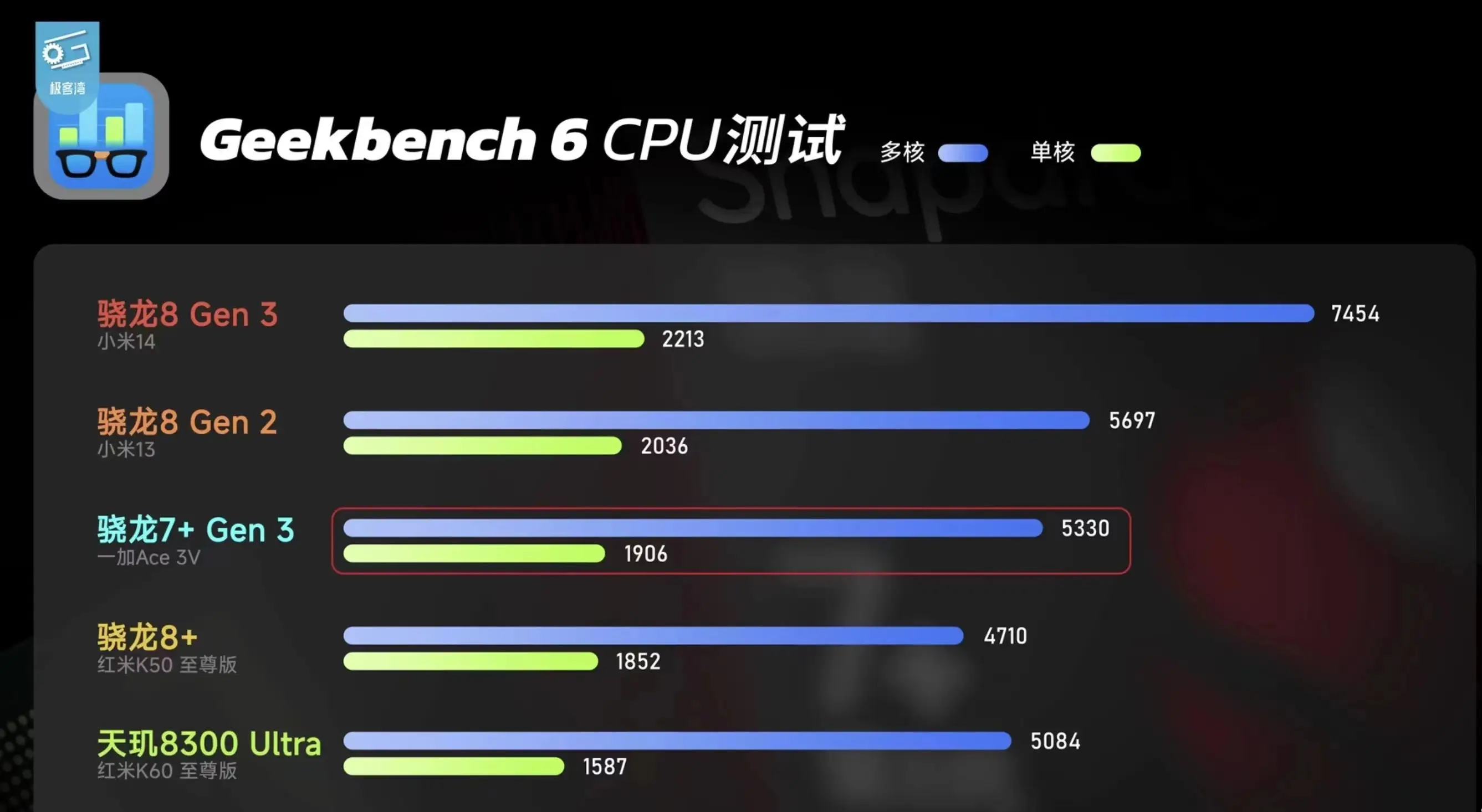 DDR 与 LPDDR 的差异：从能耗、性能到应用场合的全面分析  第8张