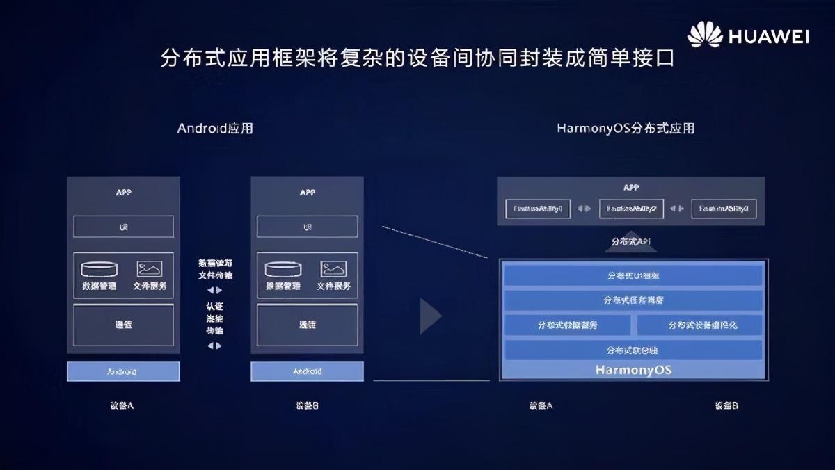 鸿蒙系统 2 与安卓系统兼容性的特点及影响  第4张