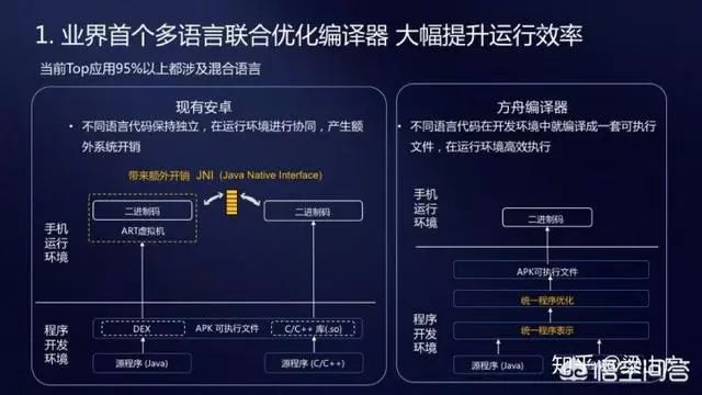 鸿蒙系统 2 与安卓系统兼容性的特点及影响  第6张