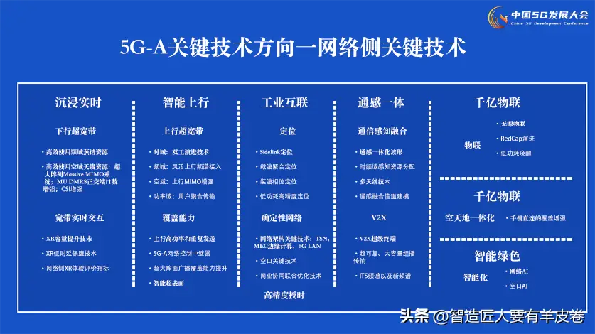 5G 网络升级并非易事，设备支持是关键，你了解吗？  第3张