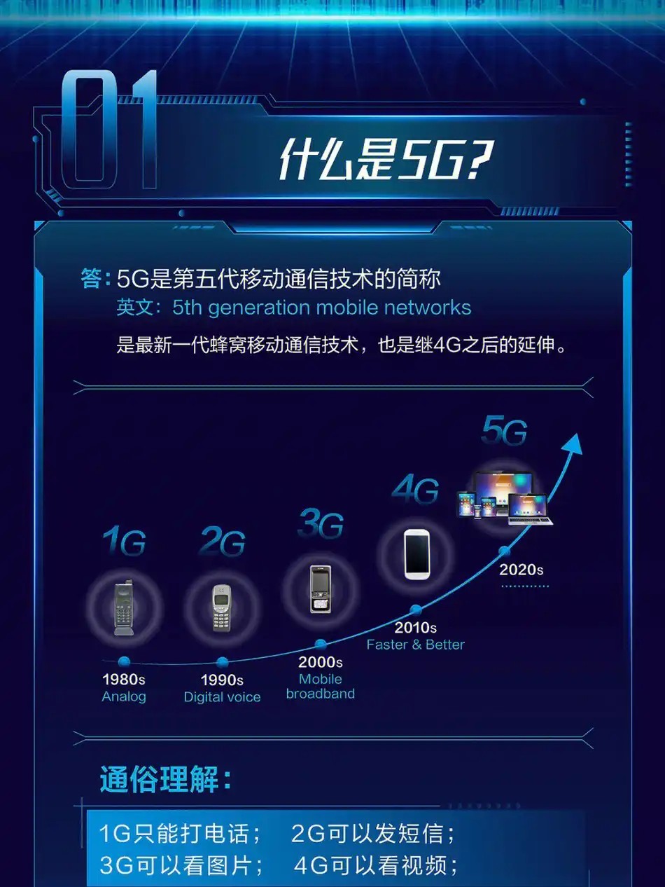 5G 网络升级并非易事，设备支持是关键，你了解吗？  第5张