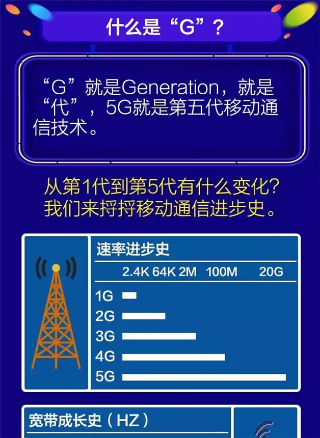 5G 网络升级并非易事，设备支持是关键，你了解吗？  第6张