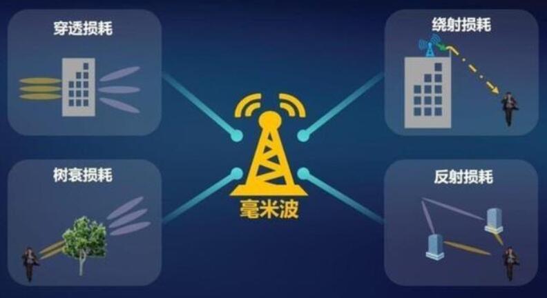 5G 网络升级并非易事，设备支持是关键，你了解吗？  第8张