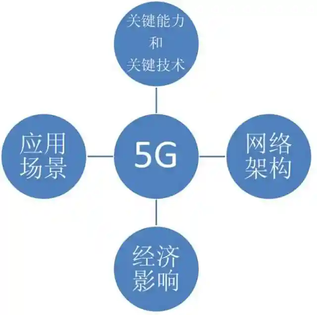 5G 网络升级并非易事，设备支持是关键，你了解吗？  第9张