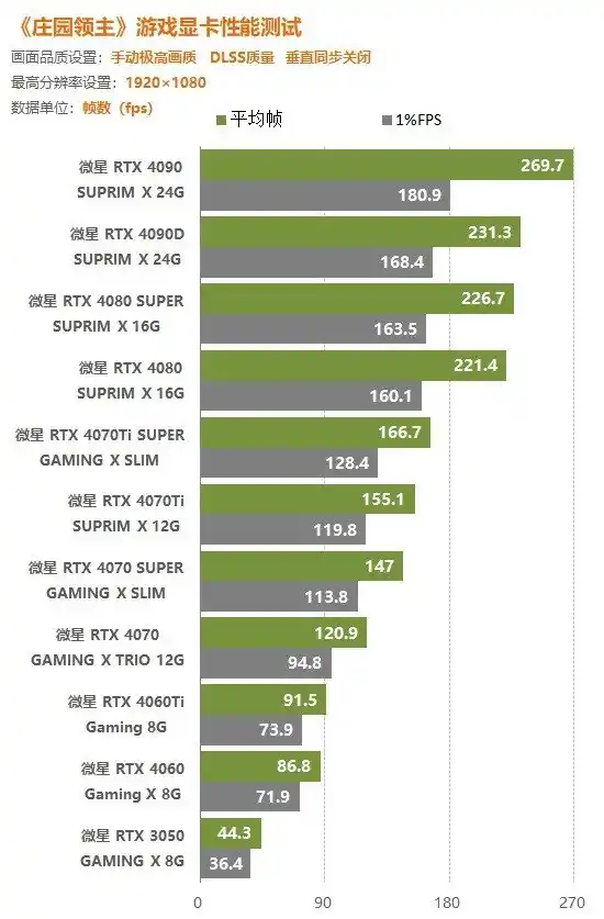 梅捷 GT1030 显卡：游戏性能表现及类型适配分析  第3张