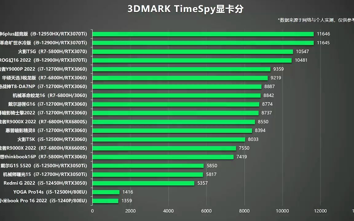 梅捷 GT1030 显卡：游戏性能表现及类型适配分析  第6张