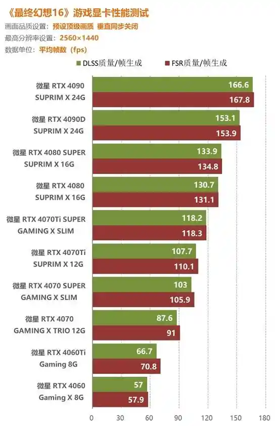 梅捷 GT1030 显卡：游戏性能表现及类型适配分析  第8张