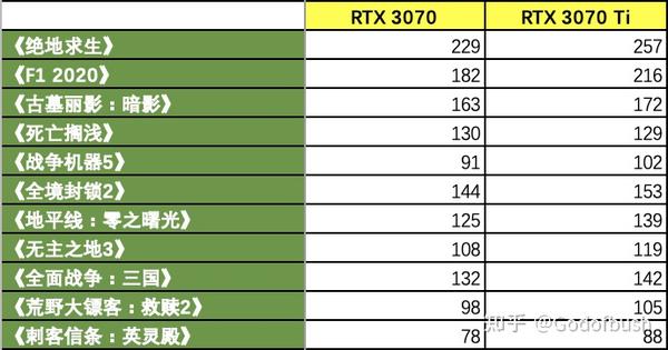 梅捷 GT1030 显卡：游戏性能表现及类型适配分析  第9张