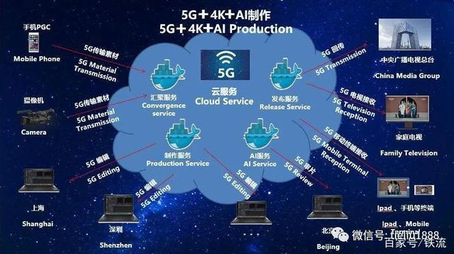 5G 时代下，如何将网络切换至 2G？设备设置操作指南  第3张