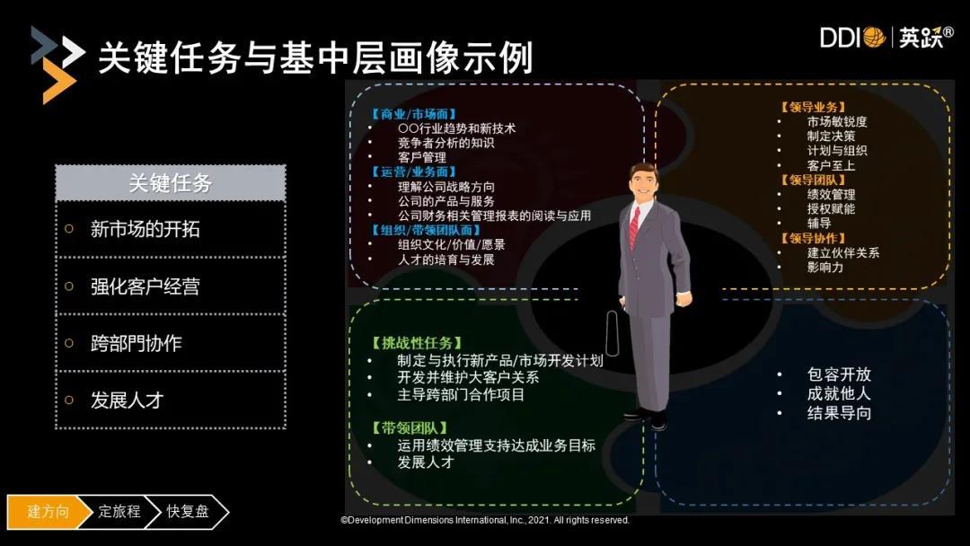 ddr英跃 深入探讨 DDR 英跃：从定义到内涵的全面解读  第2张