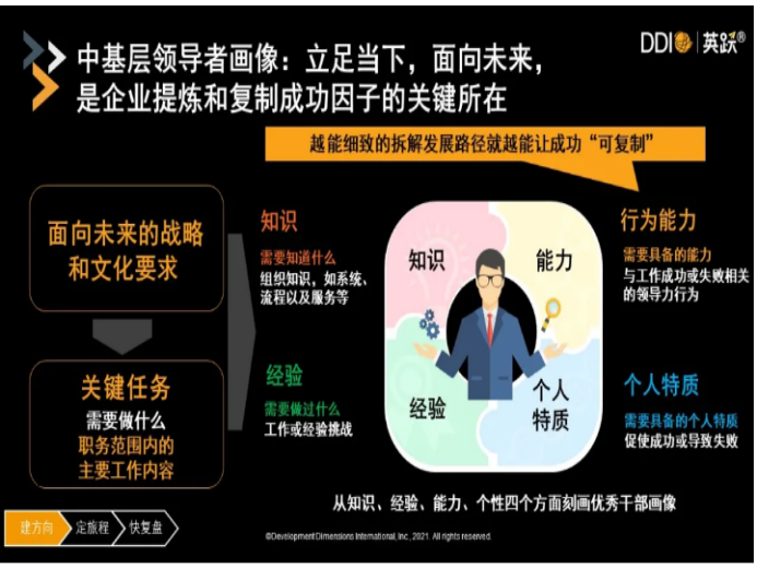 ddr英跃 深入探讨 DDR 英跃：从定义到内涵的全面解读  第8张