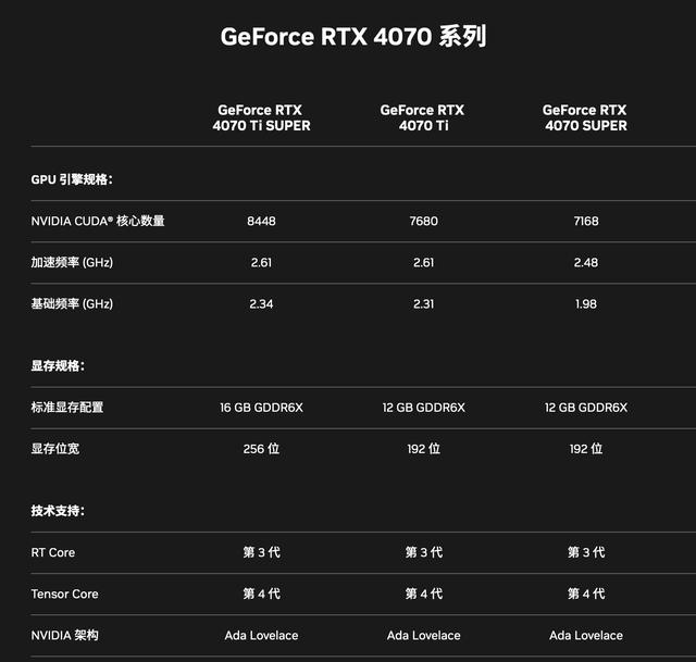 英伟达 gt610 显卡安装系统：Windows7 和 Windows10 哪个更适合？  第10张