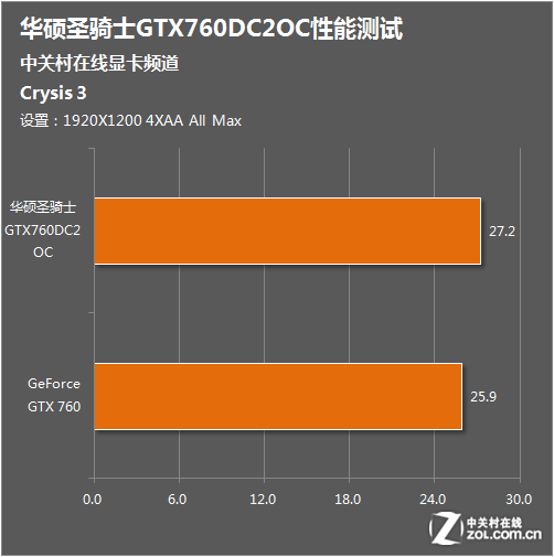 GT740 显卡能否流畅运行刺客信条系列游戏？探讨其性能与挑战  第2张