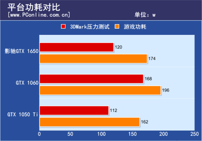 GT740 显卡能否流畅运行刺客信条系列游戏？探讨其性能与挑战  第5张