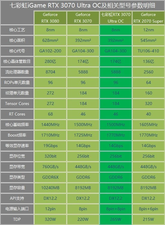 七彩虹 GT730 显卡：性能分析与经济设计的完美结合  第2张