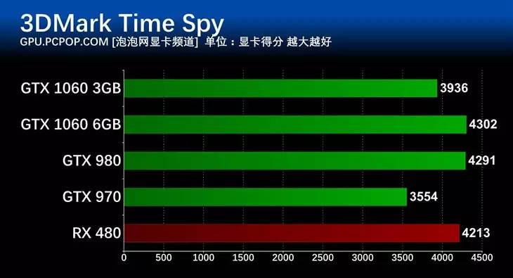 七彩虹 GT730 显卡：性能分析与经济设计的完美结合  第6张