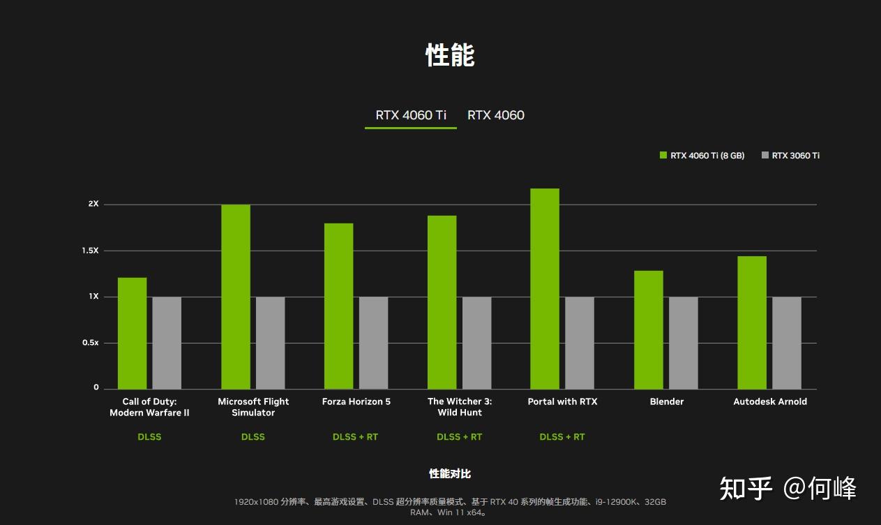 七彩虹 GT730 显卡：性能分析与经济设计的完美结合  第9张