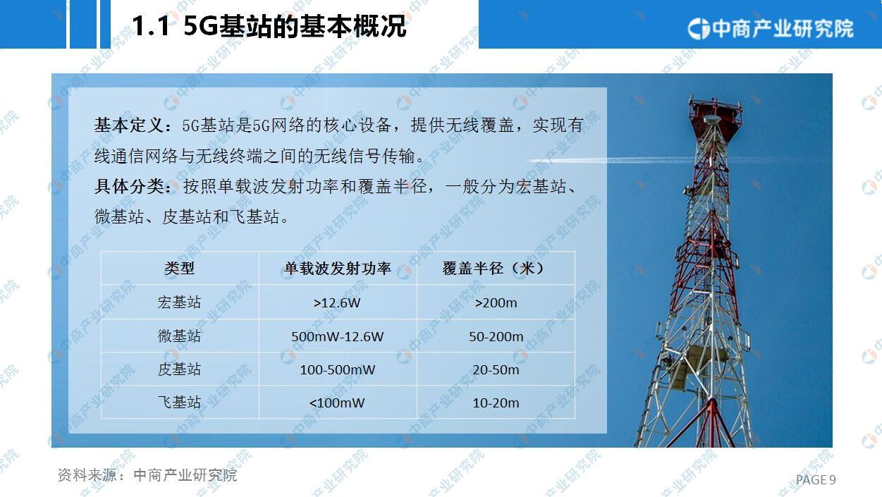 5G 基站建设对 4G 网络的多方面影响：推动发展与面临问题