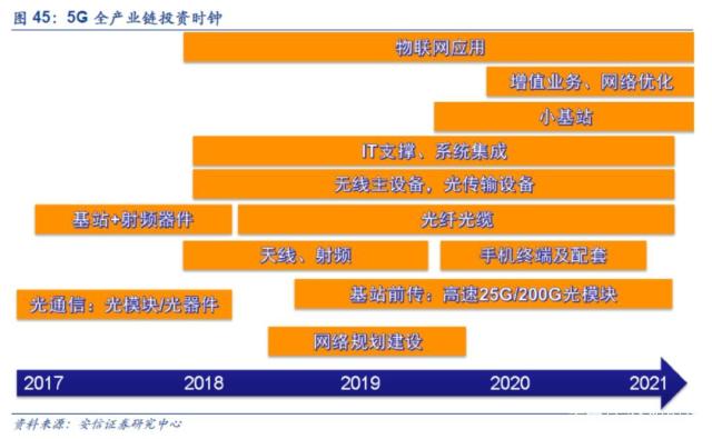 5G 网络与 1G 光纤速度对比，设备与连接方式对网络体验的影响  第2张