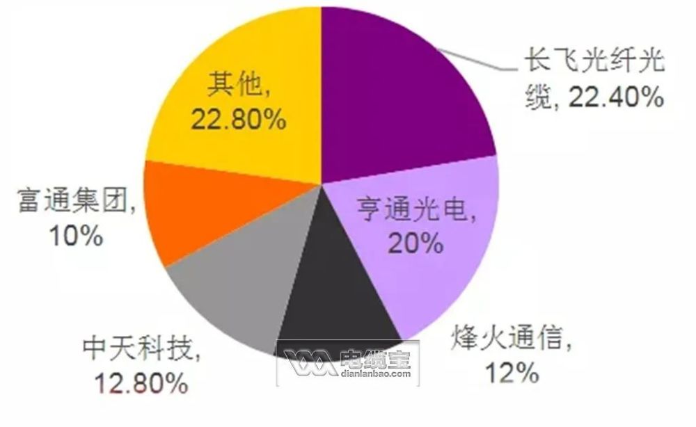 5G 网络与 1G 光纤速度对比，设备与连接方式对网络体验的影响  第6张