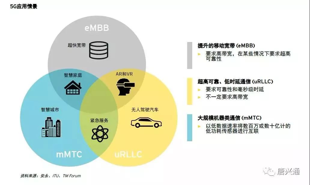 5G 网络与 1G 光纤速度对比，设备与连接方式对网络体验的影响  第7张