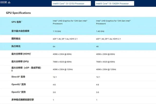 ddr 4 16 了解 DDR4：提升电脑性能、降低功耗的关键技术  第4张