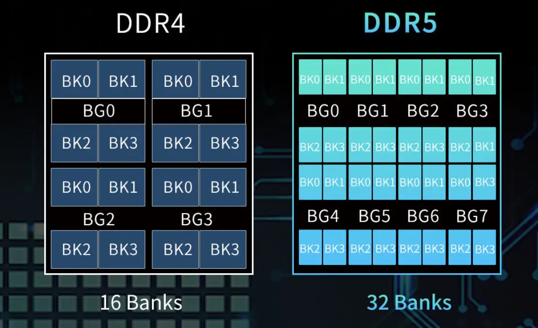 ddr 4 16 了解 DDR4：提升电脑性能、降低功耗的关键技术  第7张